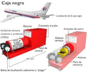 avion