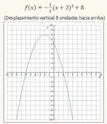 funcion