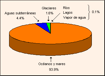 Planeta