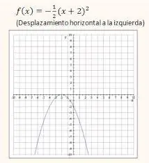 cuadratica