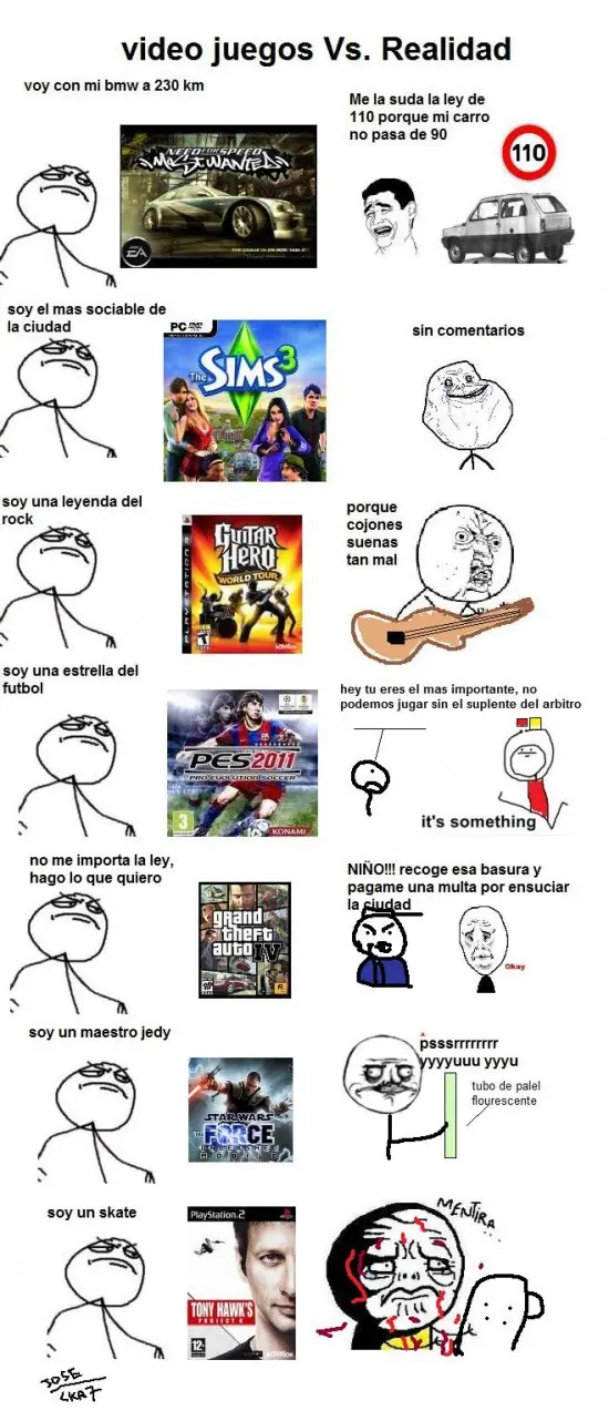 sims