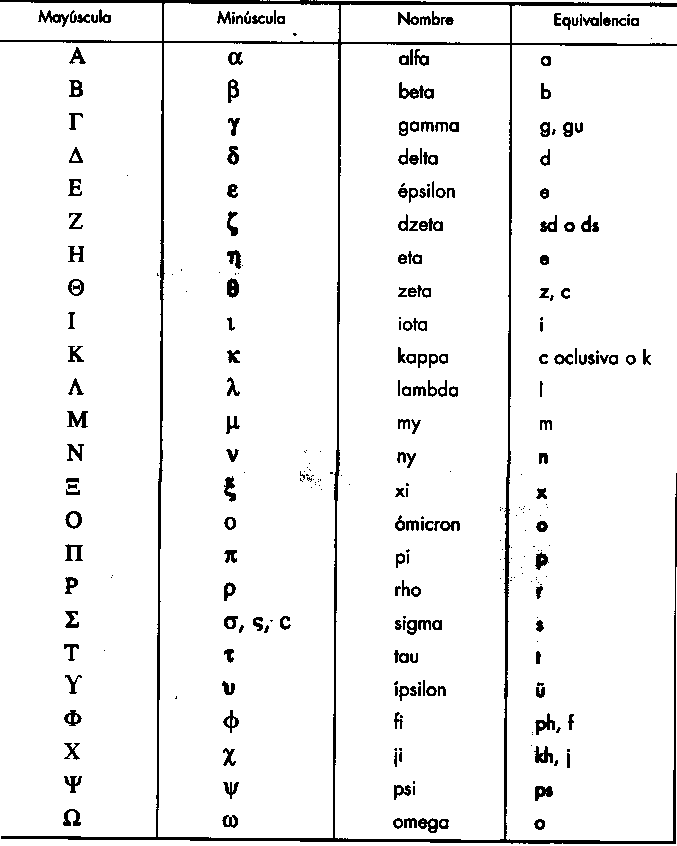 derivado