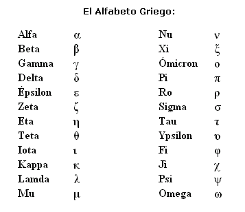 alfabetos de todo el mundo