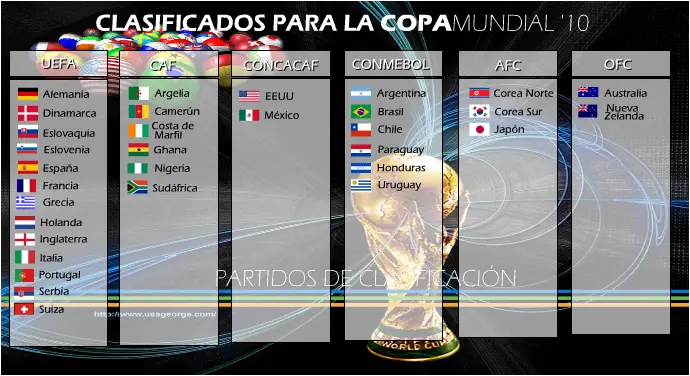 fixture mundial sudafrica 2010