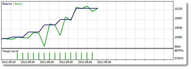 mql5
