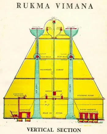 Ovni..."Vimanas"naves extraterrestres