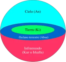Mitologia