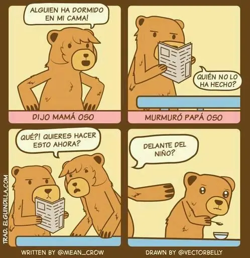 Grafico