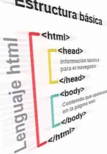 Elementos básicos de HTML