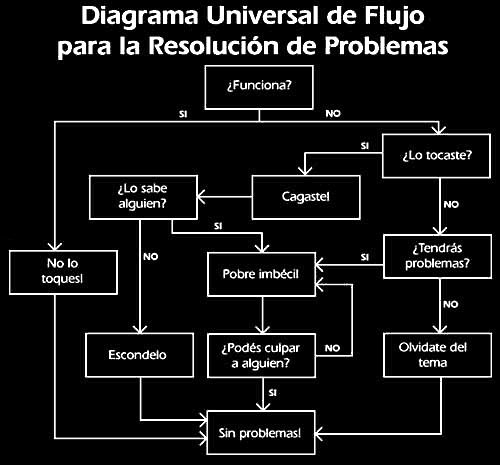 Aburrido? Eso se acabo