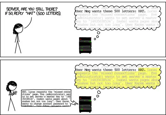 error