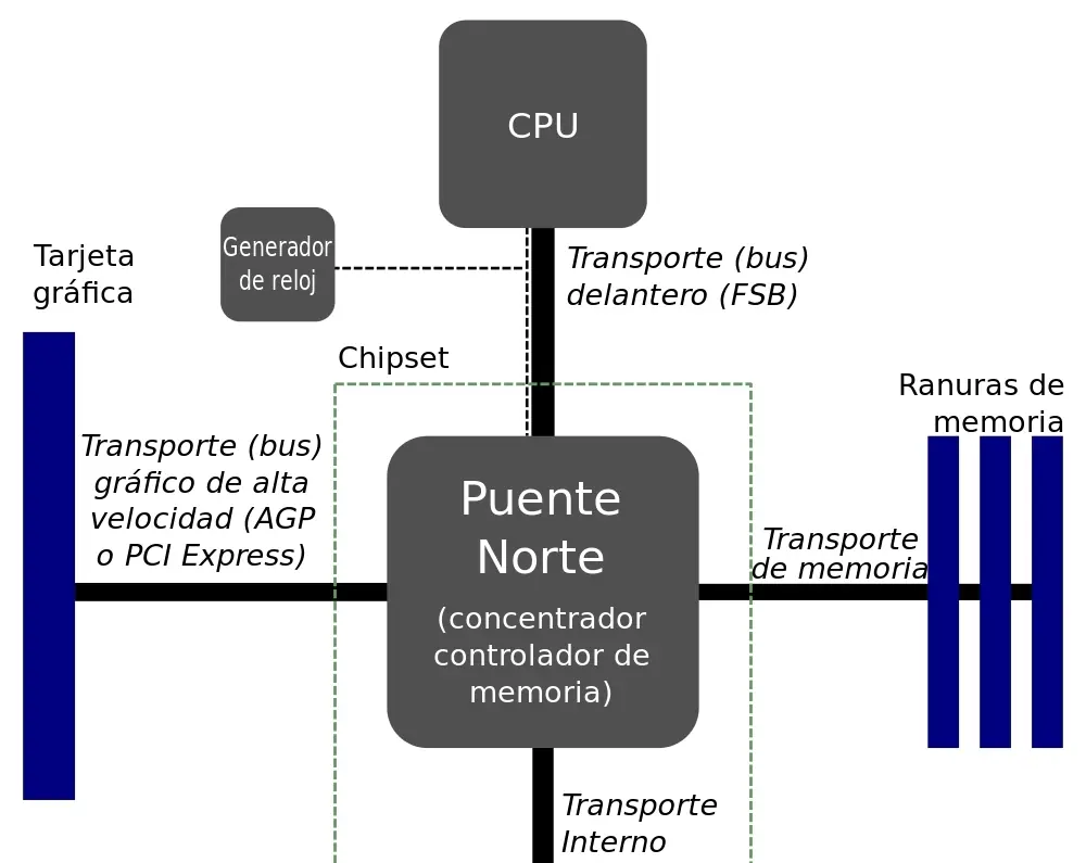 Qué Es Y Cómo Funciona La Placa Base O Tarjeta Madre