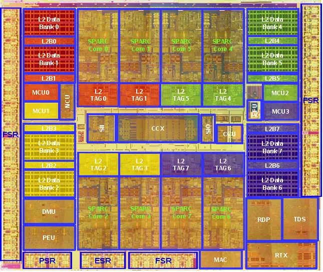 ¿ Hardware Libre ?... Entra y averigua sus Proyectos !!!
