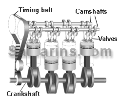 DOHC