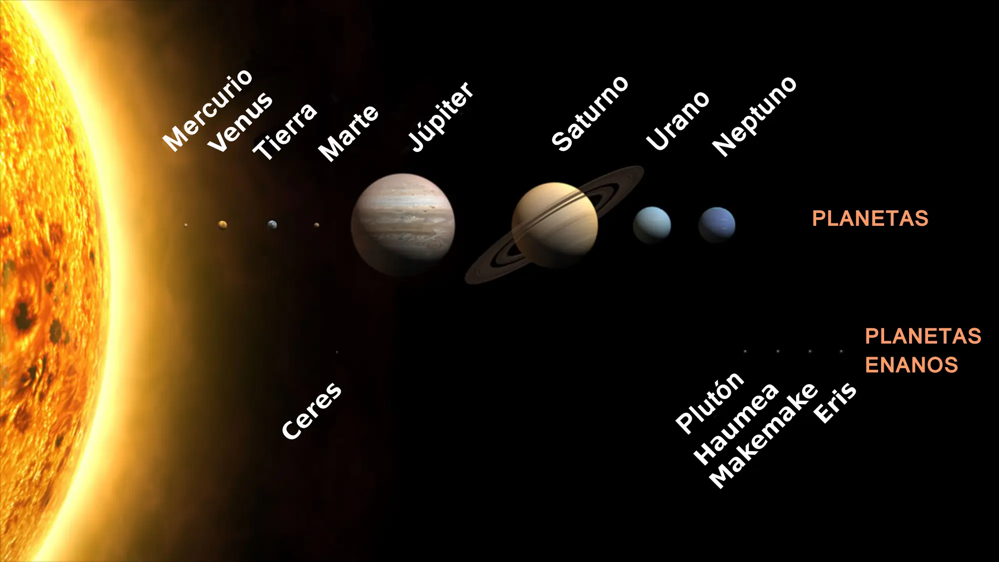 planetas