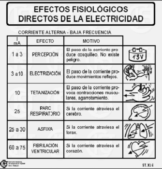 de las