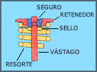 enfierrar