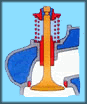 Potenciación de motores - Árbol de levas