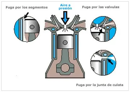 constituido