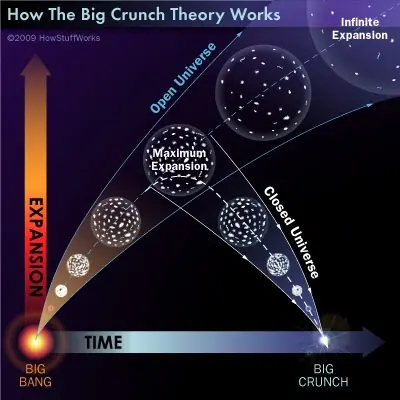 "El universo"| Posts completisimo sobre el univers