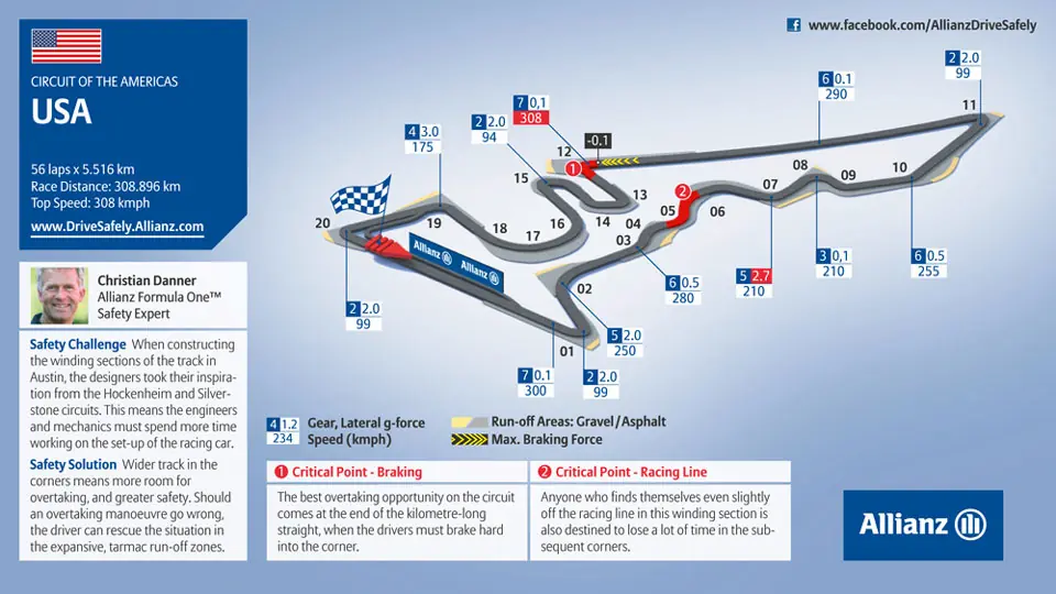 Fórmula 1™ Gran Premio de Estados Unidos 2012 (Austin)