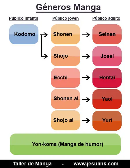 anime