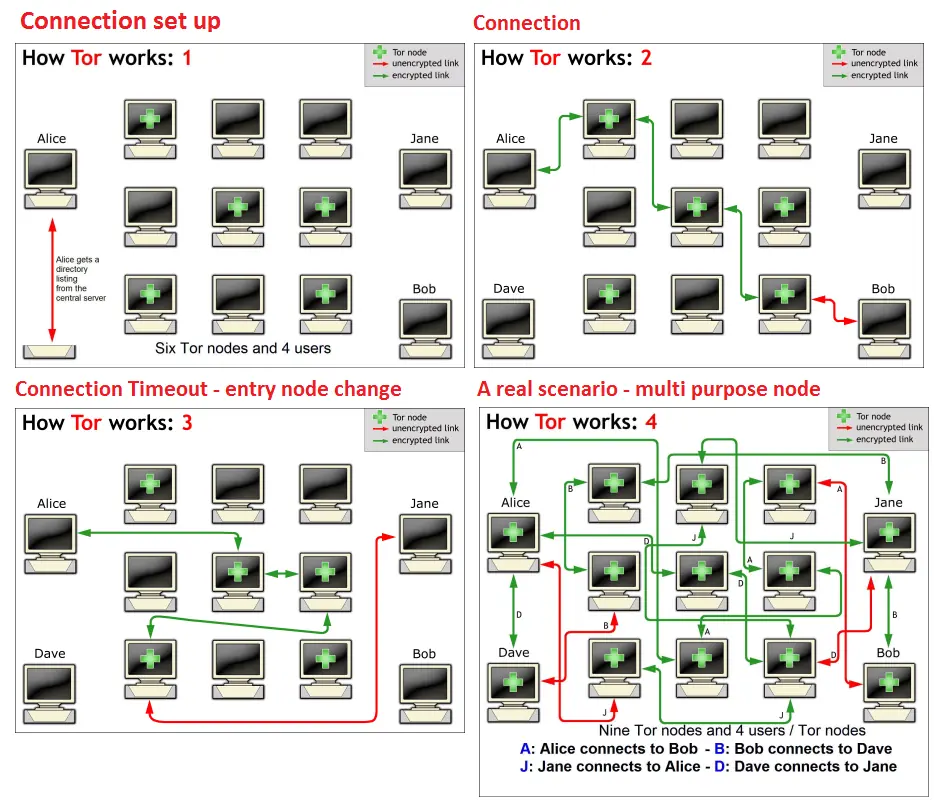 Mi experiencia en la DeepWeb y los niveles 5, 6, 7 y 8