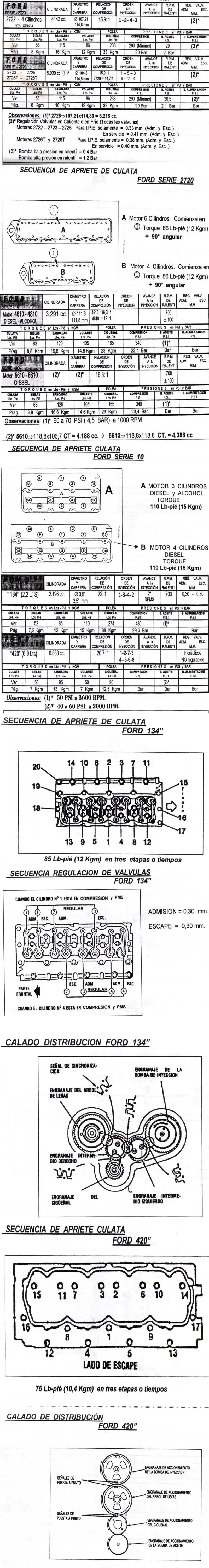 Catalogo torques ford