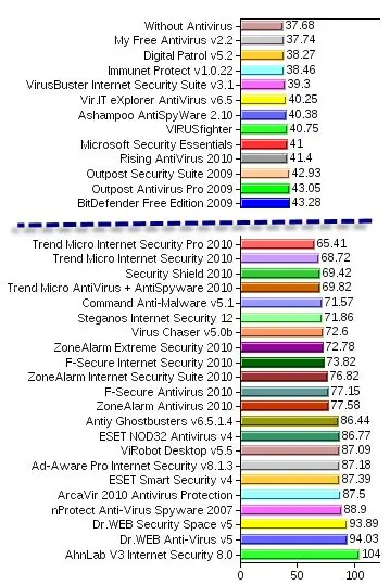 Antivirus