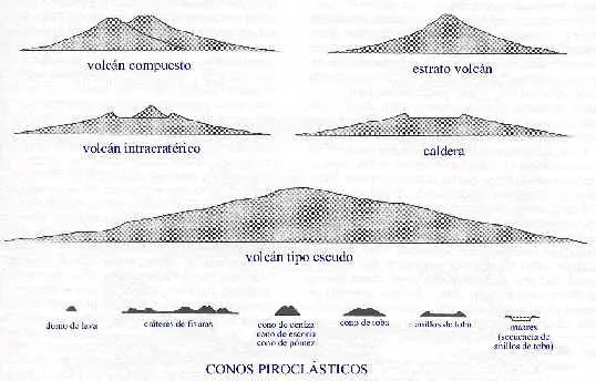 Clasificacion de volcanes
