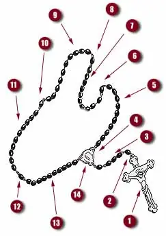 Como rezar el Santo Rosario