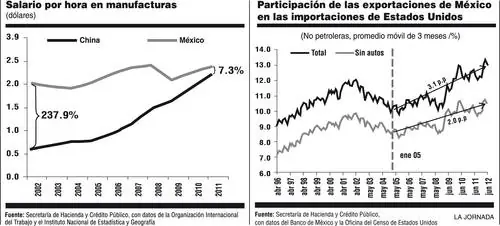 jovenes