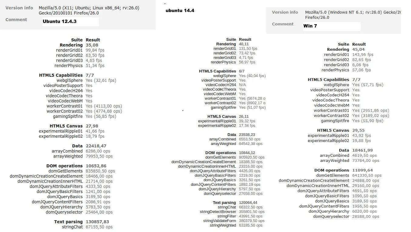 Linux