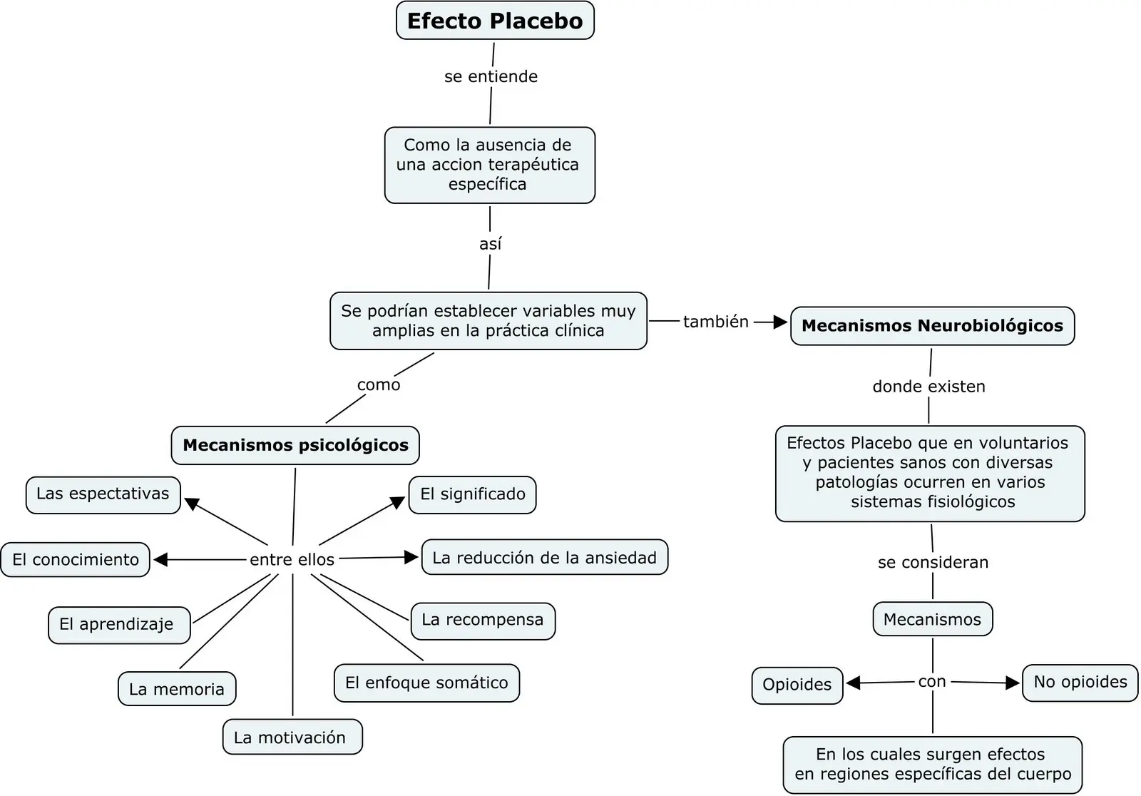 medicina