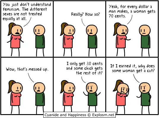 Feminismo