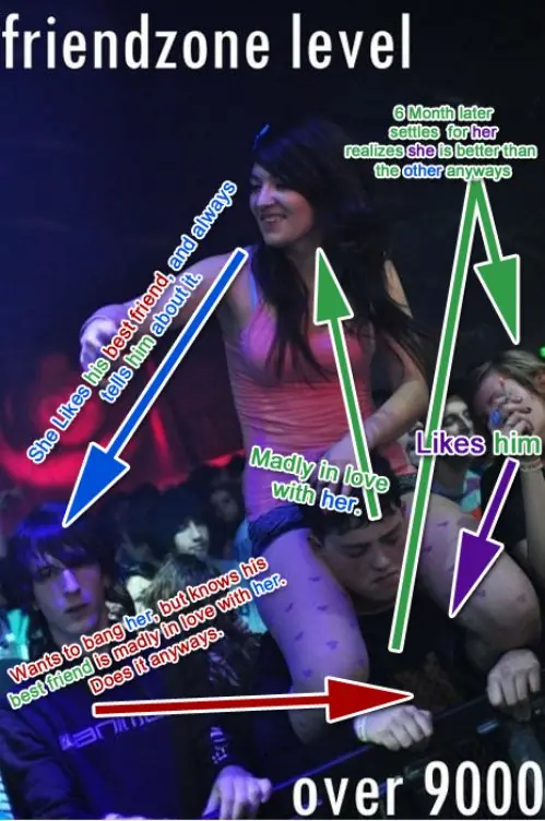 friendzone