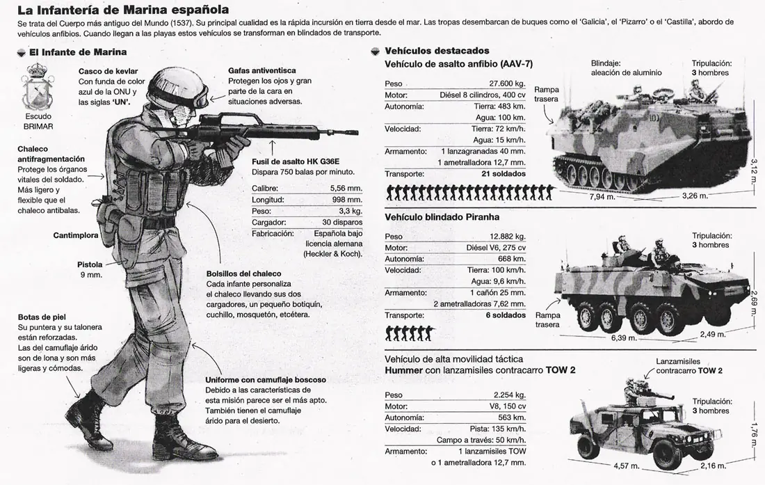 ejercito
