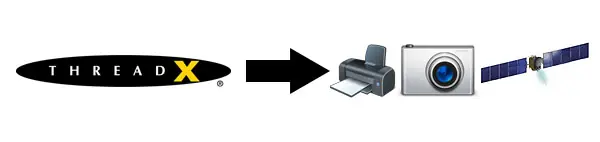 Sistemas Operativos Embebidos? Y eso que es?