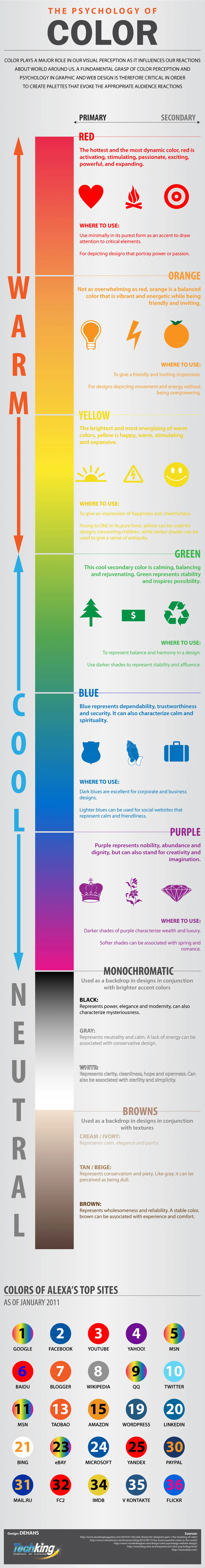 color