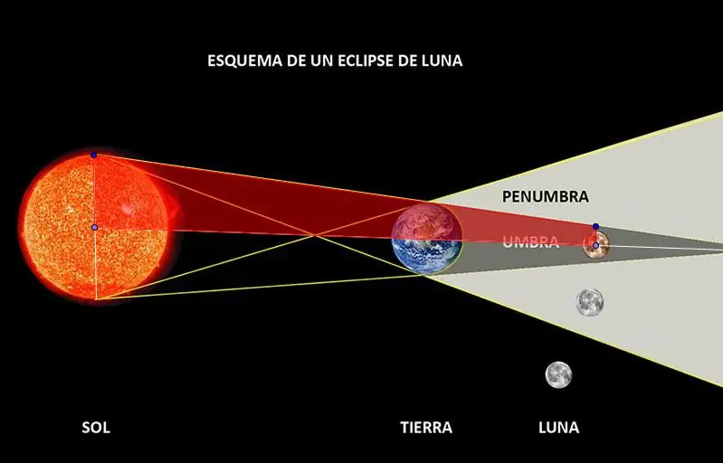 sol