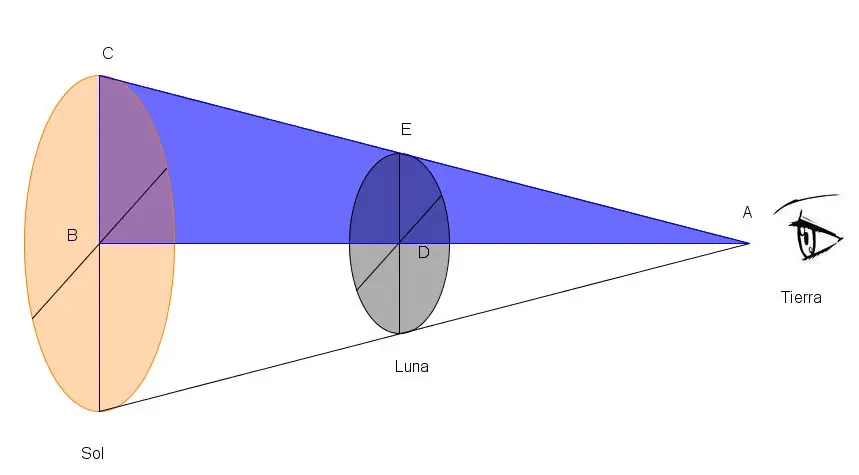 eclipse