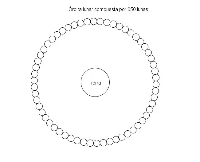 sol