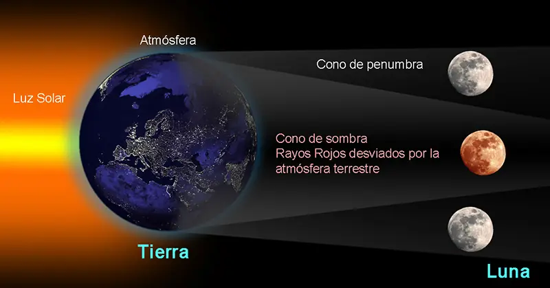 mensura