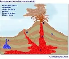 volcan