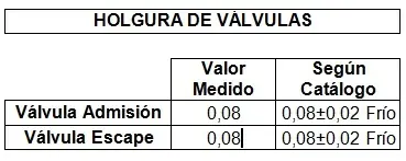 Presion