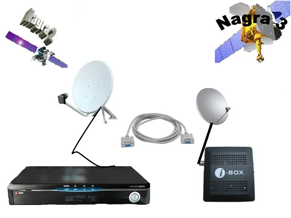 Dongles Satelitales Fallas Actuales y Futuras