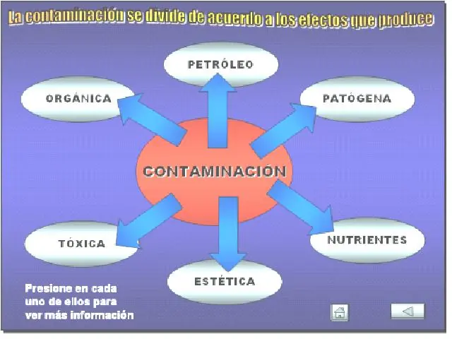 contaminacion