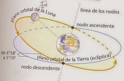 eclipse