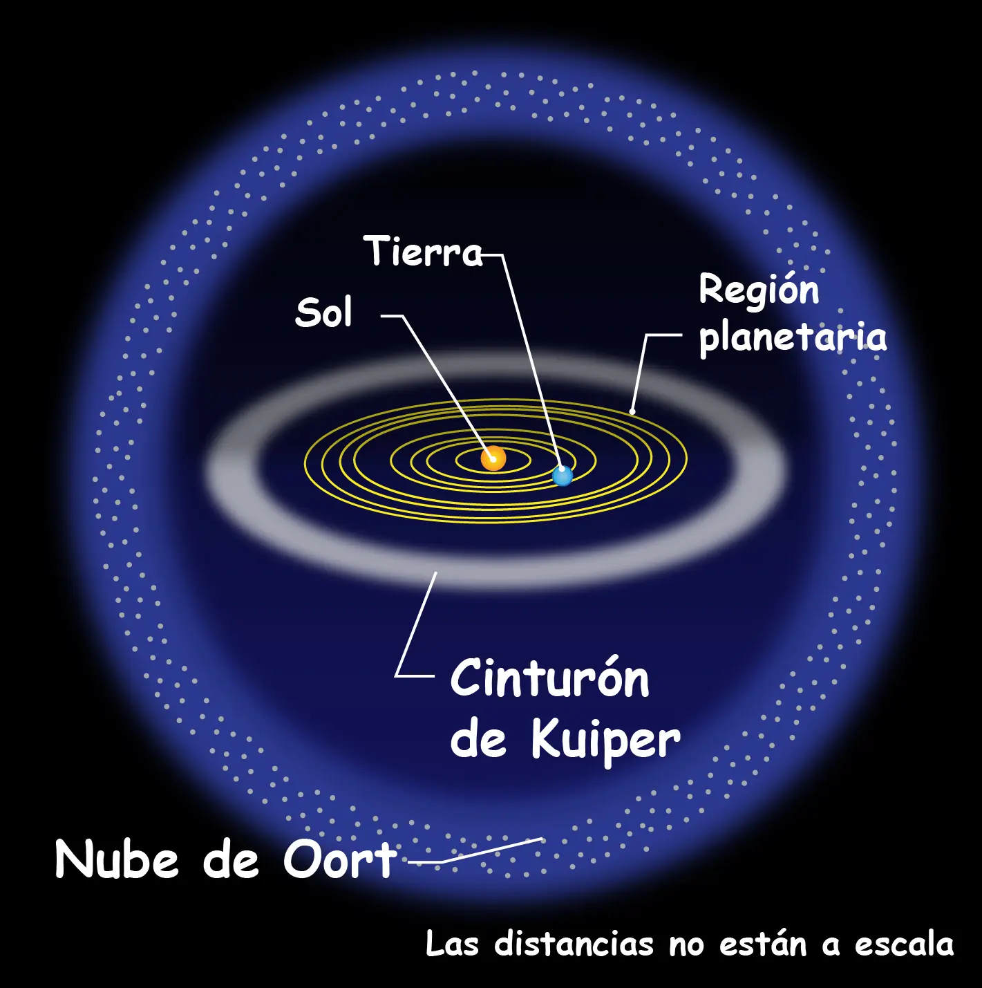 enana marron en nuestro sistema 