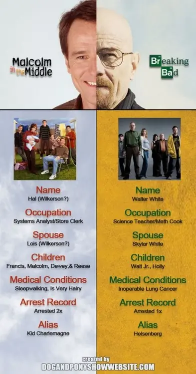 Malcolm y Breaking Bad, anfetas y un consejo?